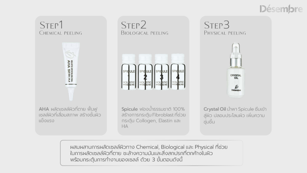 Desembre Holistic Crystaling Peel
