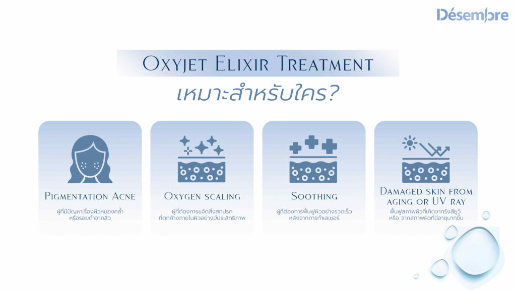 Desembre Oxyjet Elixir Treatmant