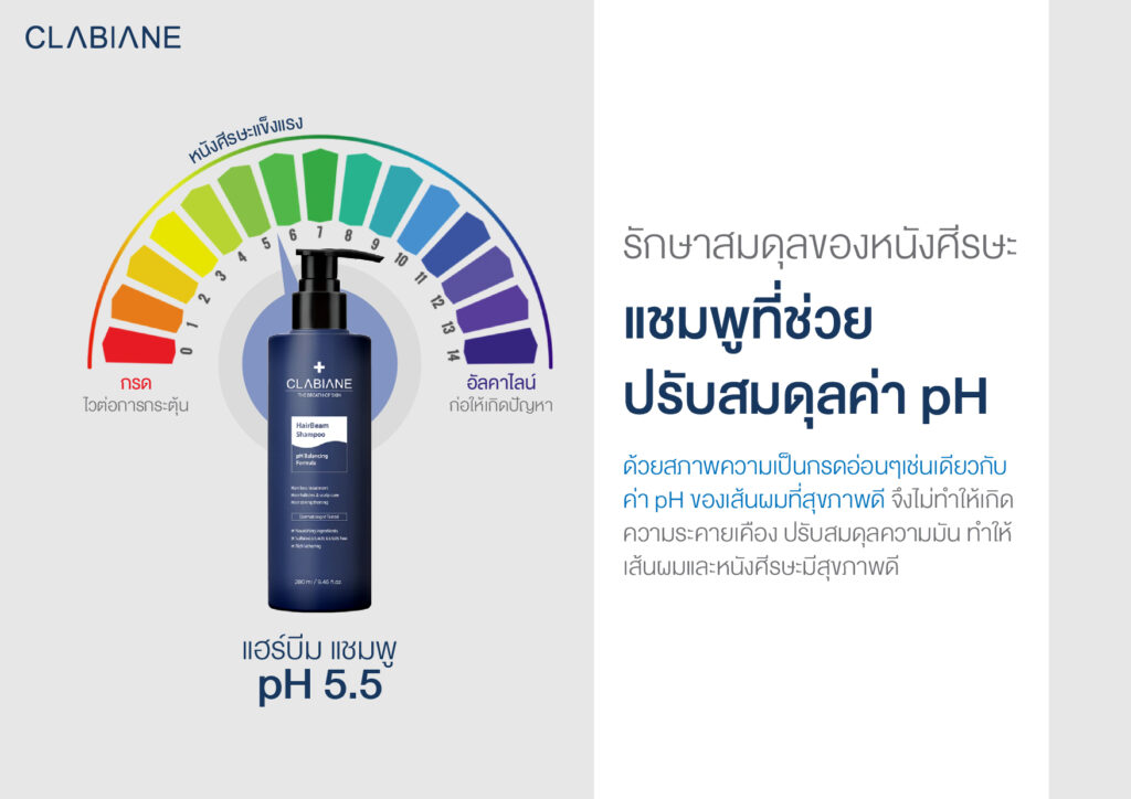 Hair Beam Shampoo