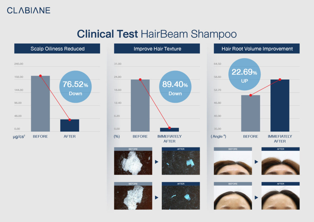 Hair Beam Shampoo